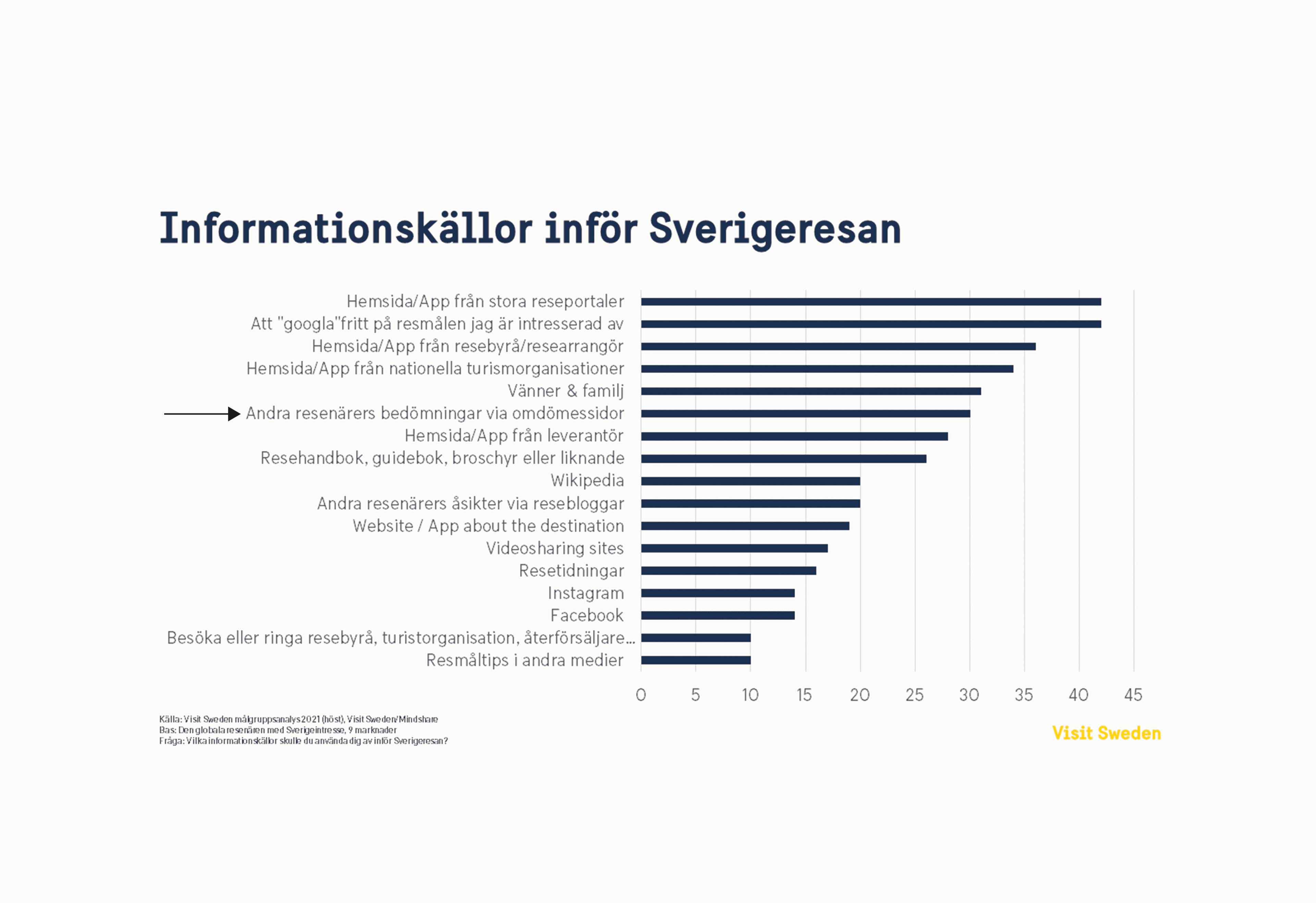Informationskällor inför Sverigeresan.png
